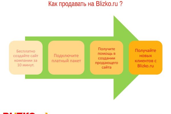 Что такое кракен сайт