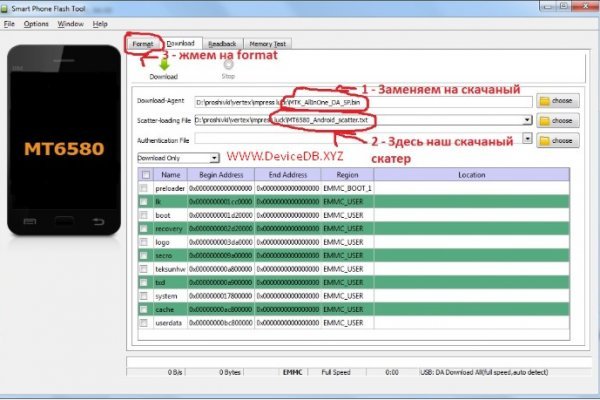 Как вывести деньги с kraken