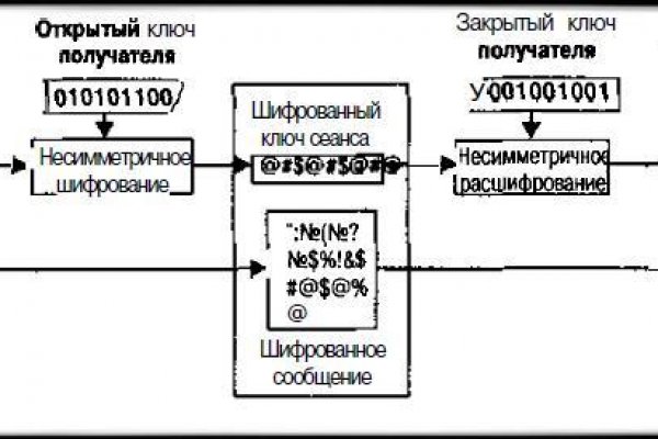 Как написать администрации даркнета кракен